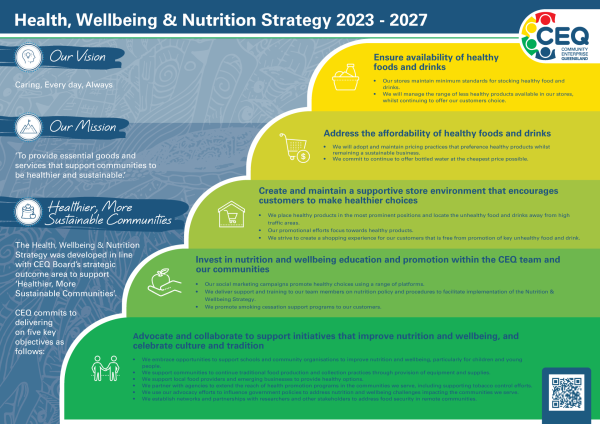 Remote store operator CEQ launches new Nutrition and Wellbeing Strategy ...