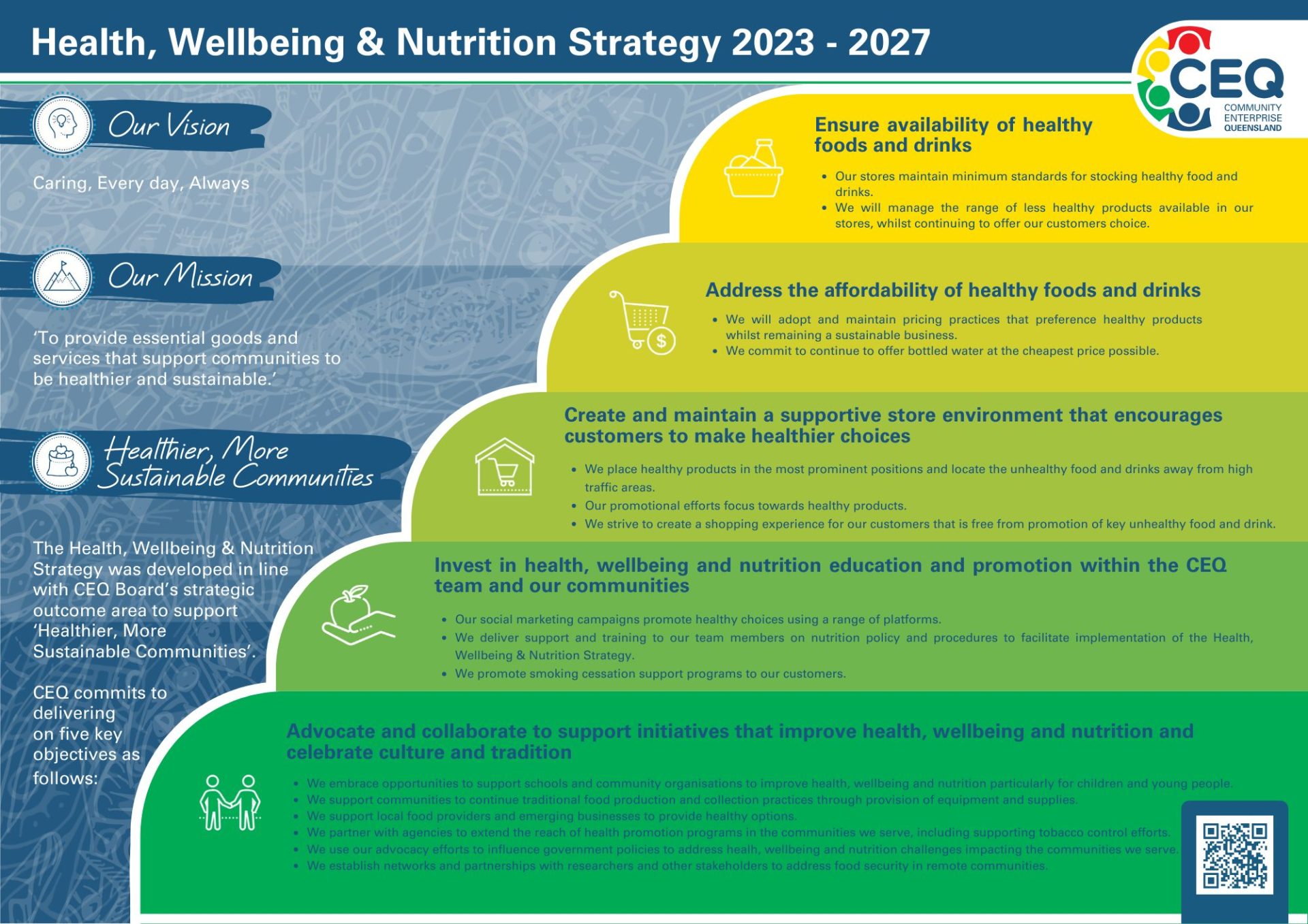 Health, Wellbeing & Nutrition - Community Enterprise Queensland